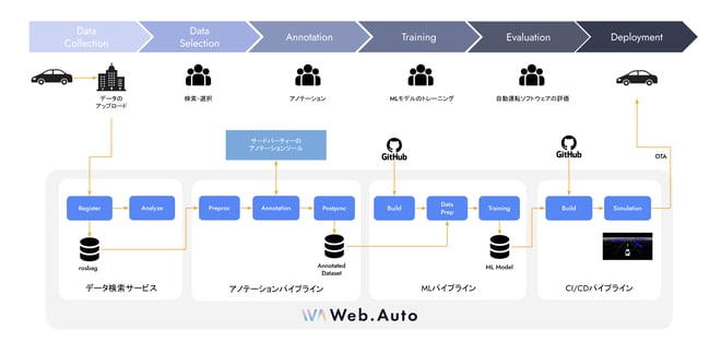 202411_techblog_mlpipeline_2-JP