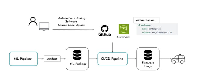 202411_techblog_mlpipeline_3-EN