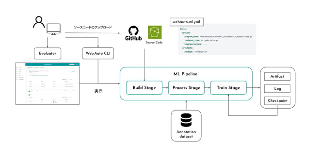 202411_techblog_mlpipeline_3