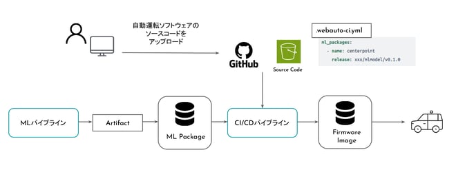 202411_techblog_mlpipeline_4