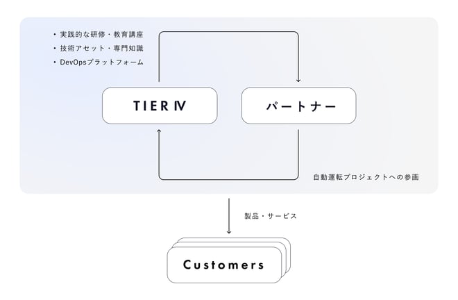 20250604_AutowarePartnerProgram_2_JP