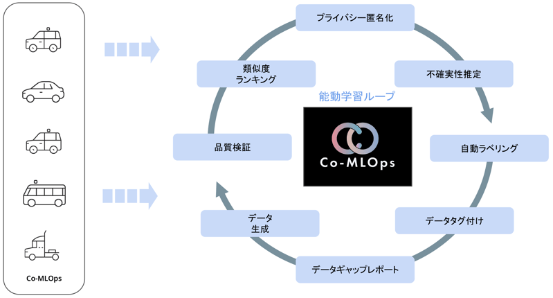 20260807-comlops-cosmos-integration-01-jp