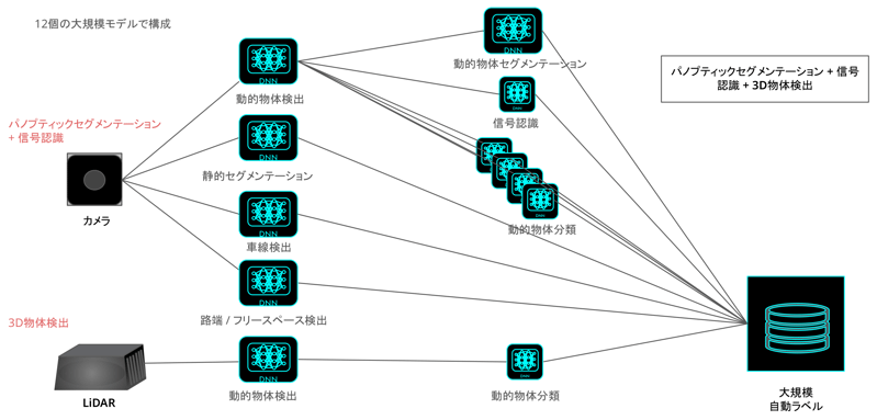 20260807-comlops-cosmos-integration-05-jp