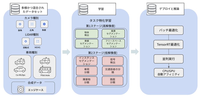 20260807-comlops-cosmos-integration-06-jp