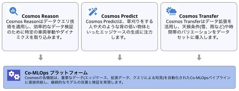 20260807-comlops-cosmos-integration-07-jp