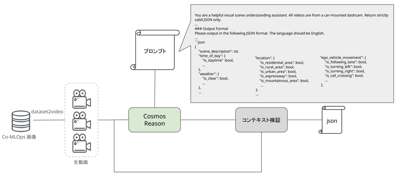 20260807-comlops-cosmos-integration-08-jp