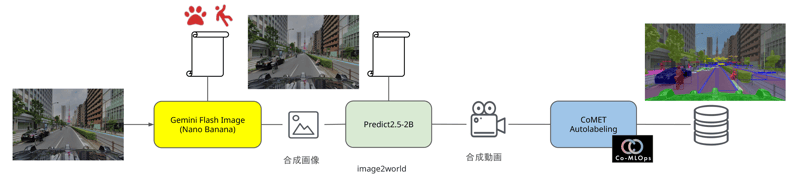 20260807-comlops-cosmos-integration-09-jp