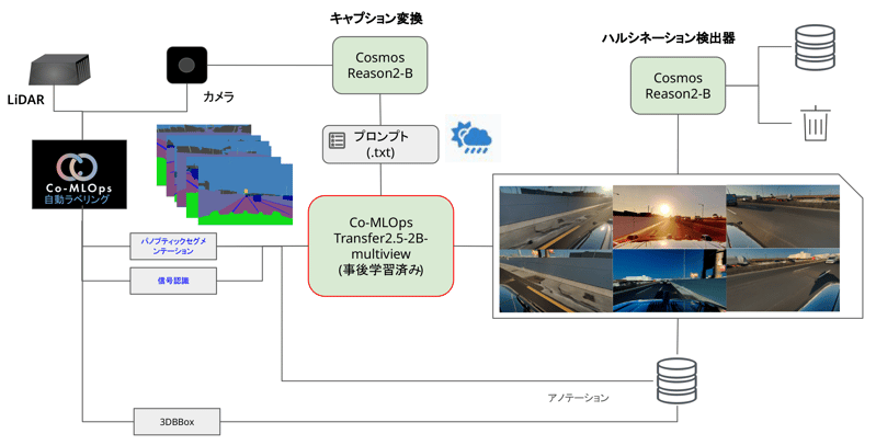 20260807-comlops-cosmos-integration-10-jp