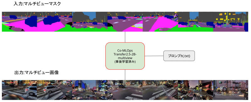 20260807-comlops-cosmos-integration-11-jp