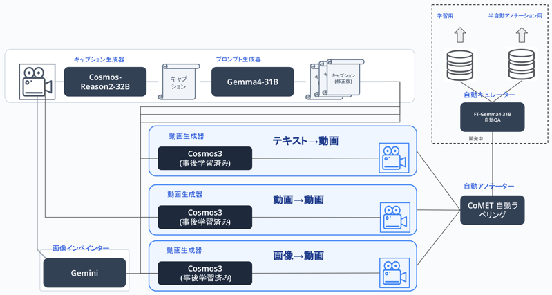 20260807-comlops-cosmos-integration-12-jp