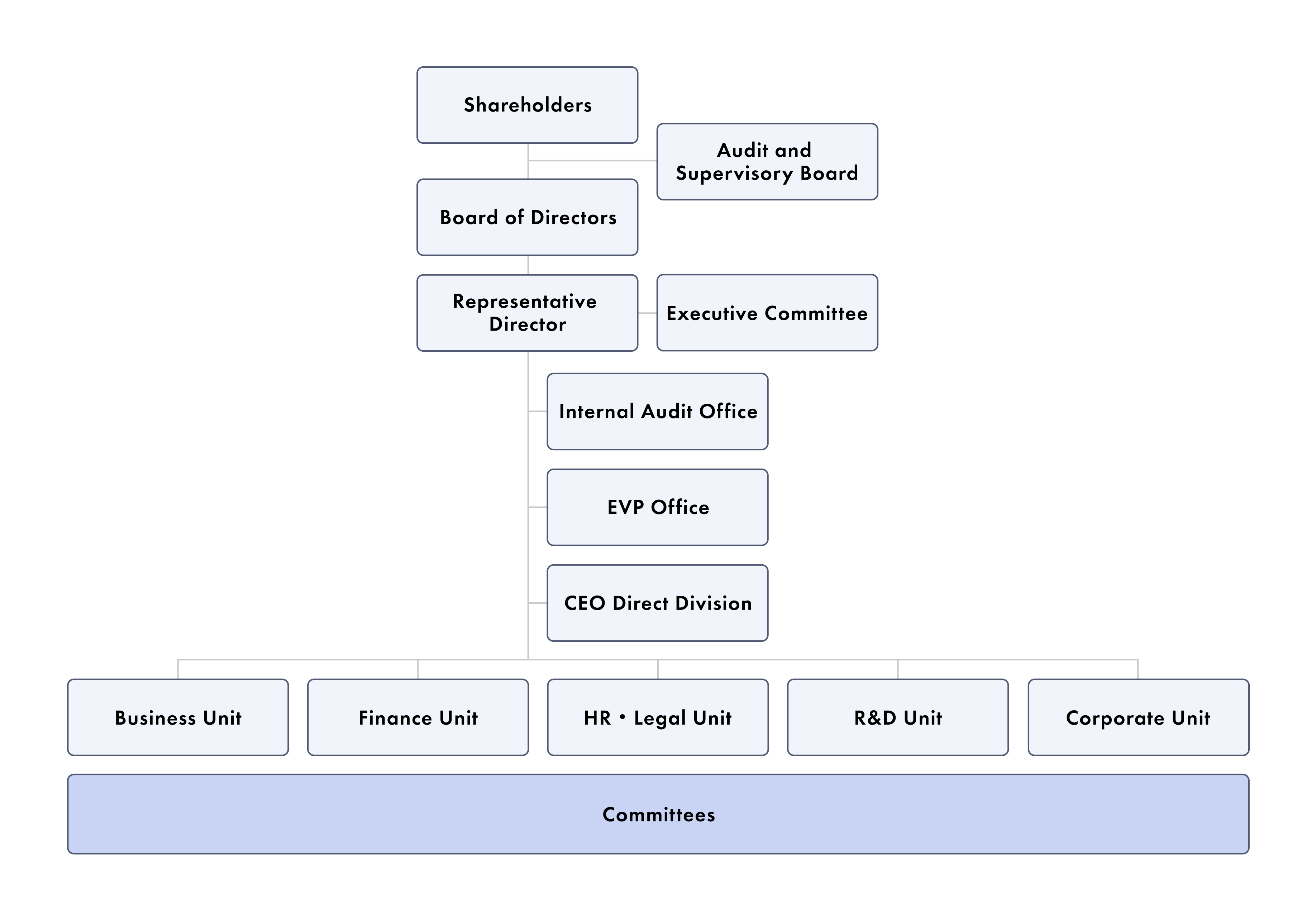 About us_Management structure EN_04