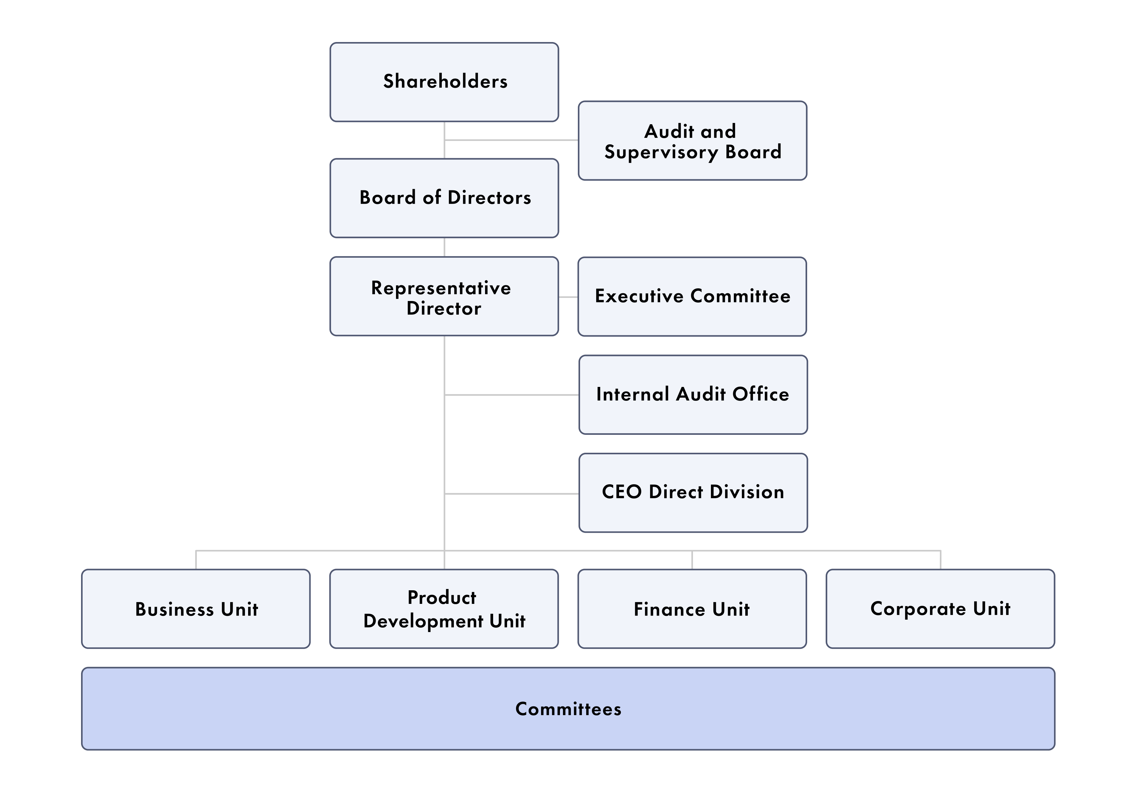About us_Management structure EN_05