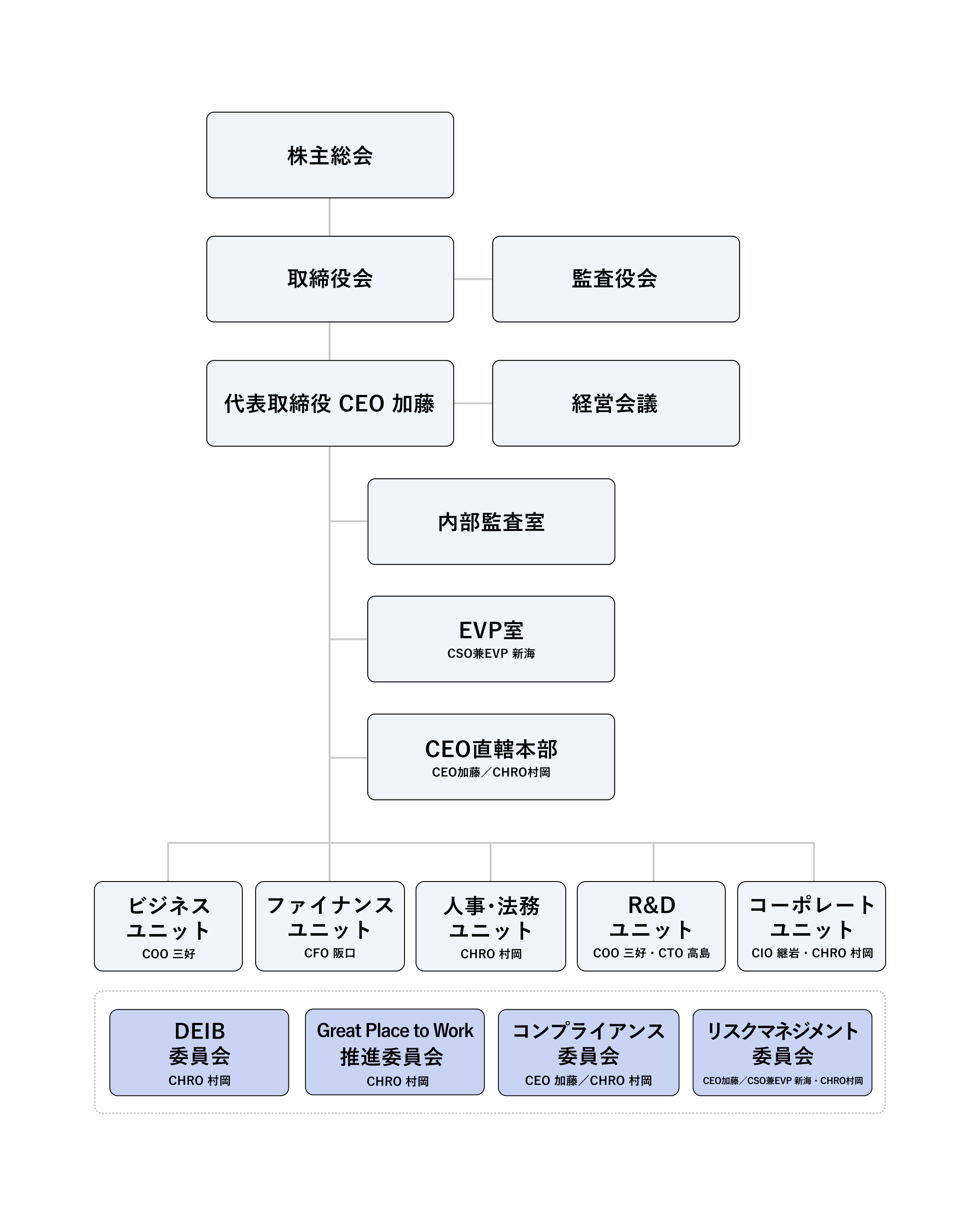 About us_Management structure JP_02