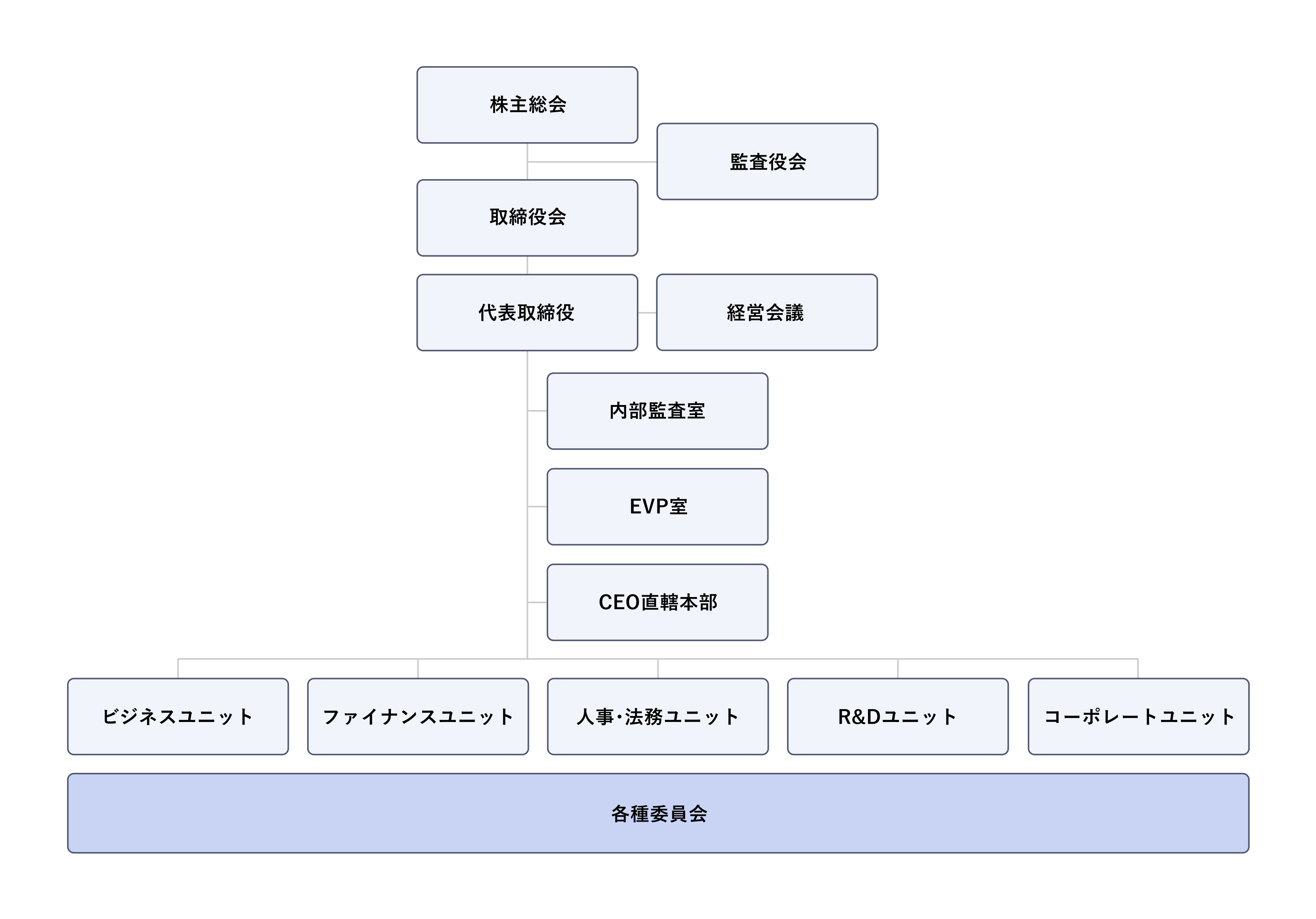 About us_Management structure JP_04