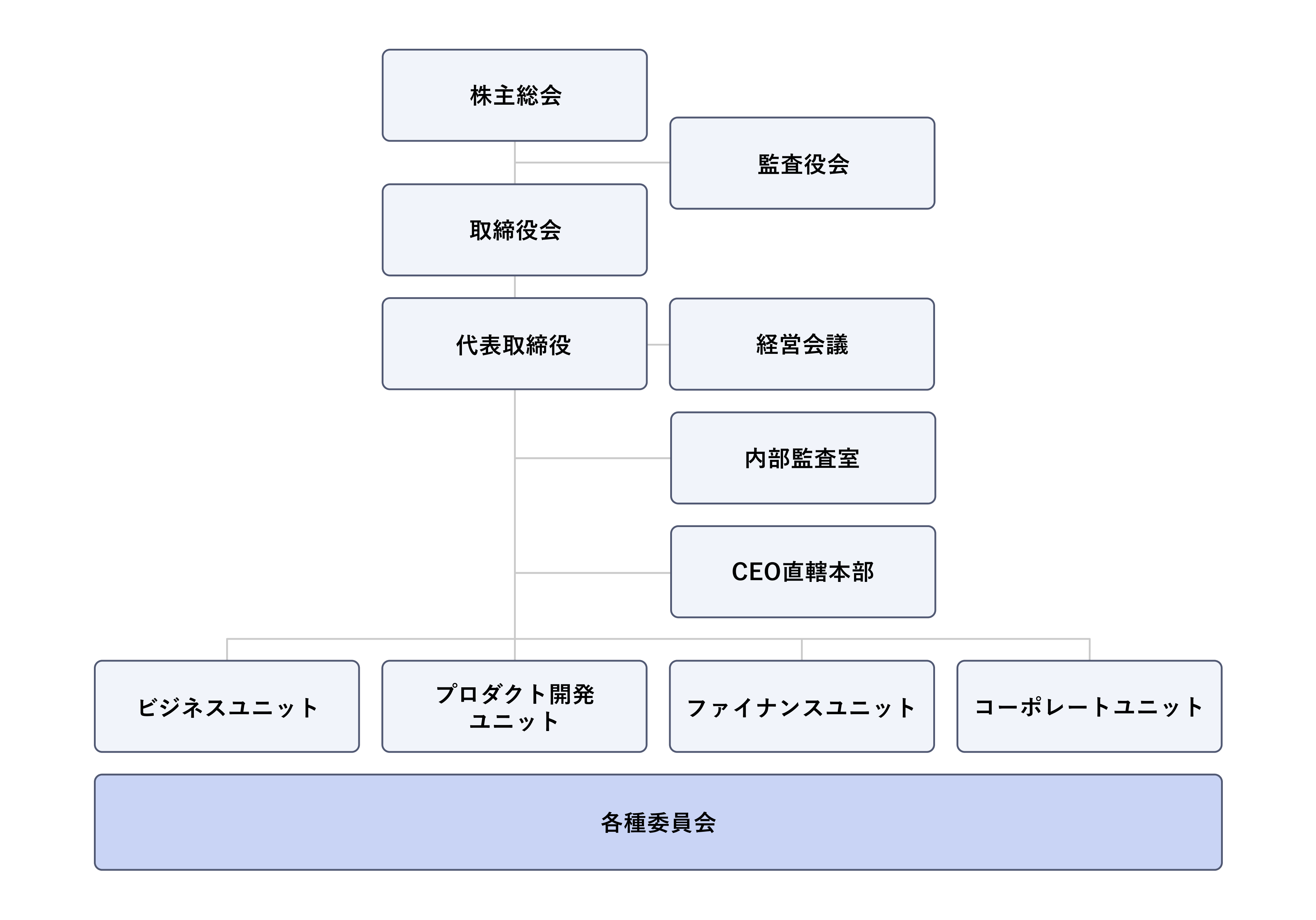 About us_Management structure JP_05