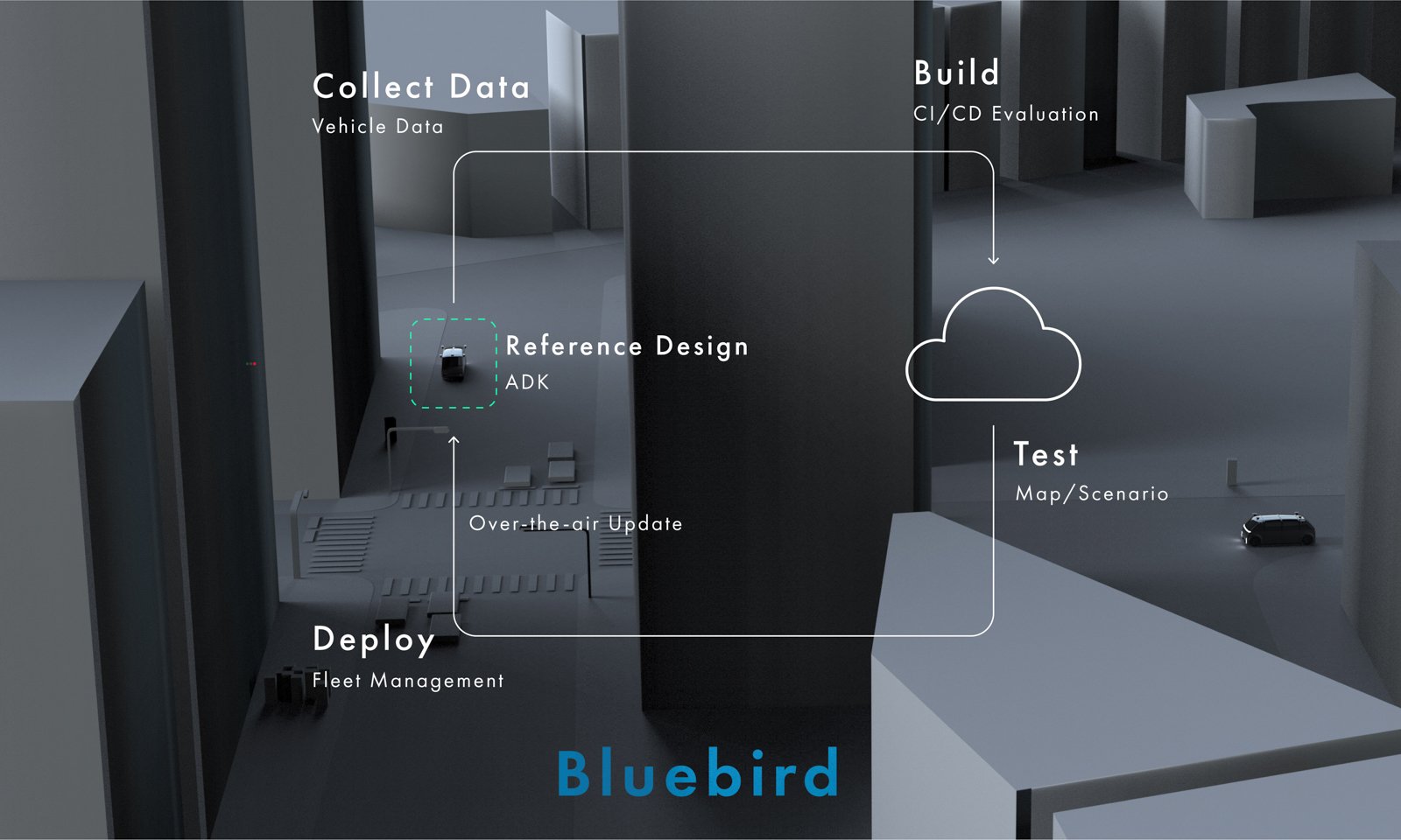 Pilot.AutoとWeb.Autoのライセンスを提供するBluebird