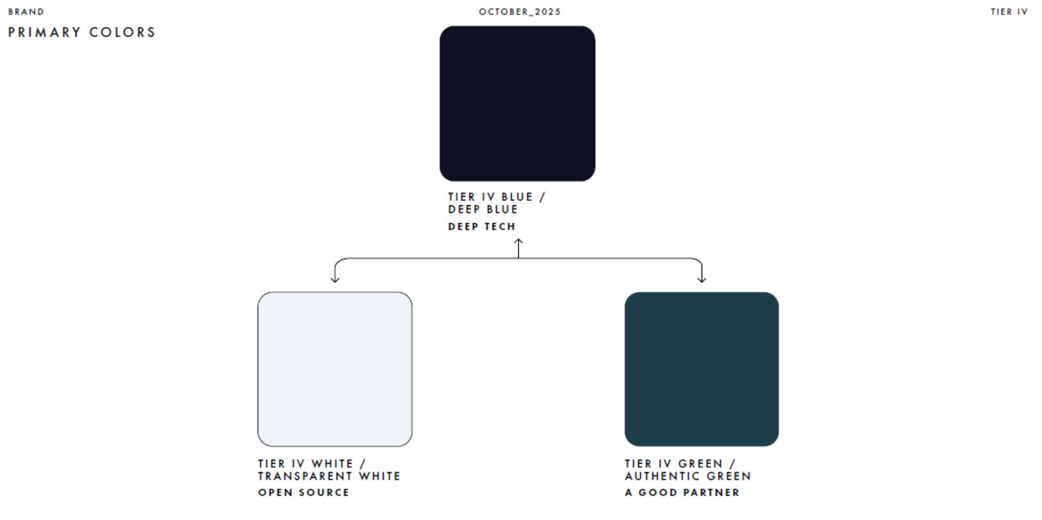 Brand_Guidelines_202510_03