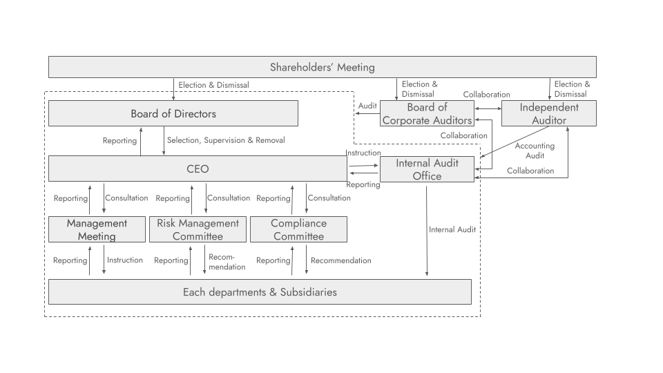 Corporate governance_EN