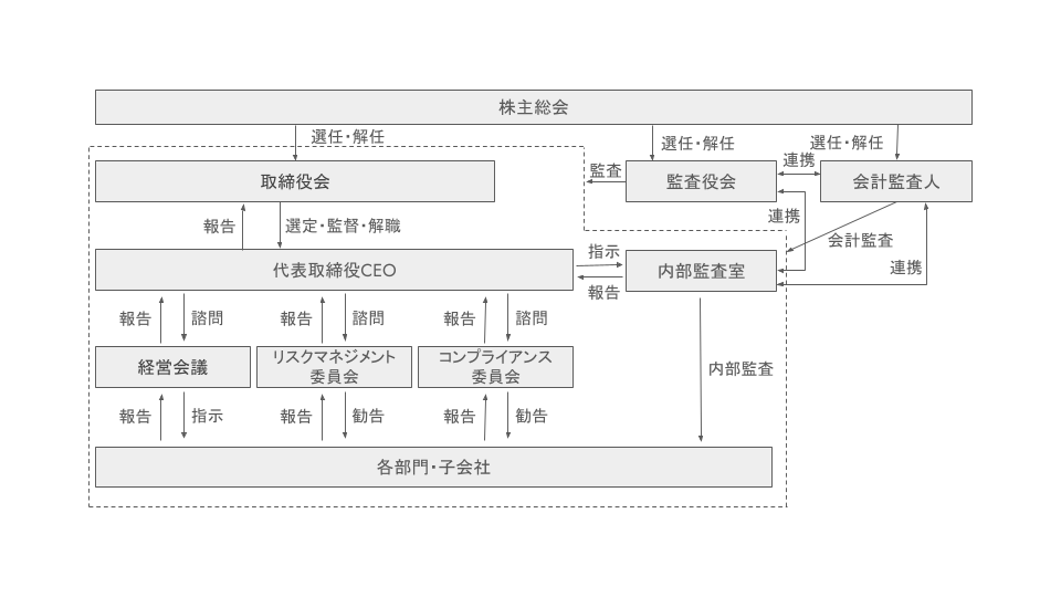 Corporate governance_JP-1