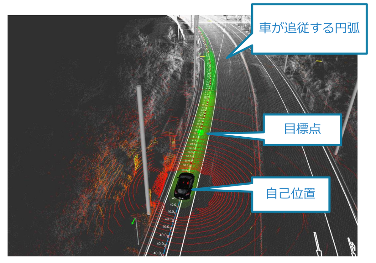 Autowareにおける車両制御アルゴリズムの開発