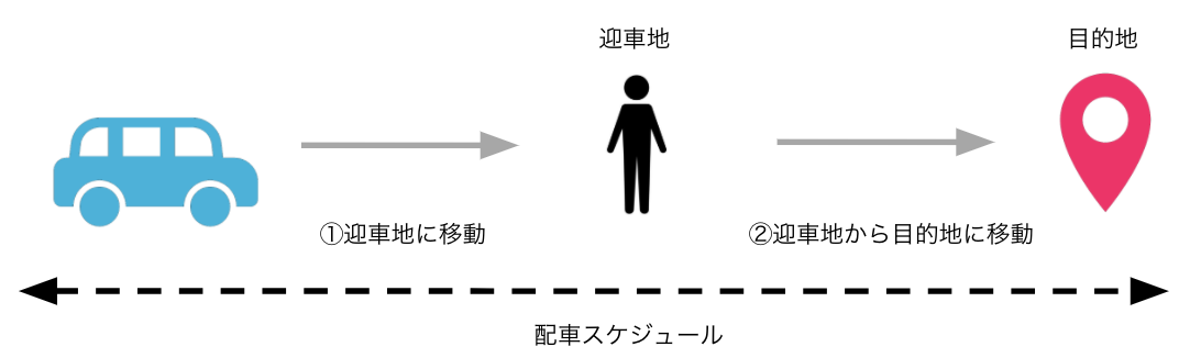 ドメイン駆動設計による運行管理システムのアーキテクチャの最適化