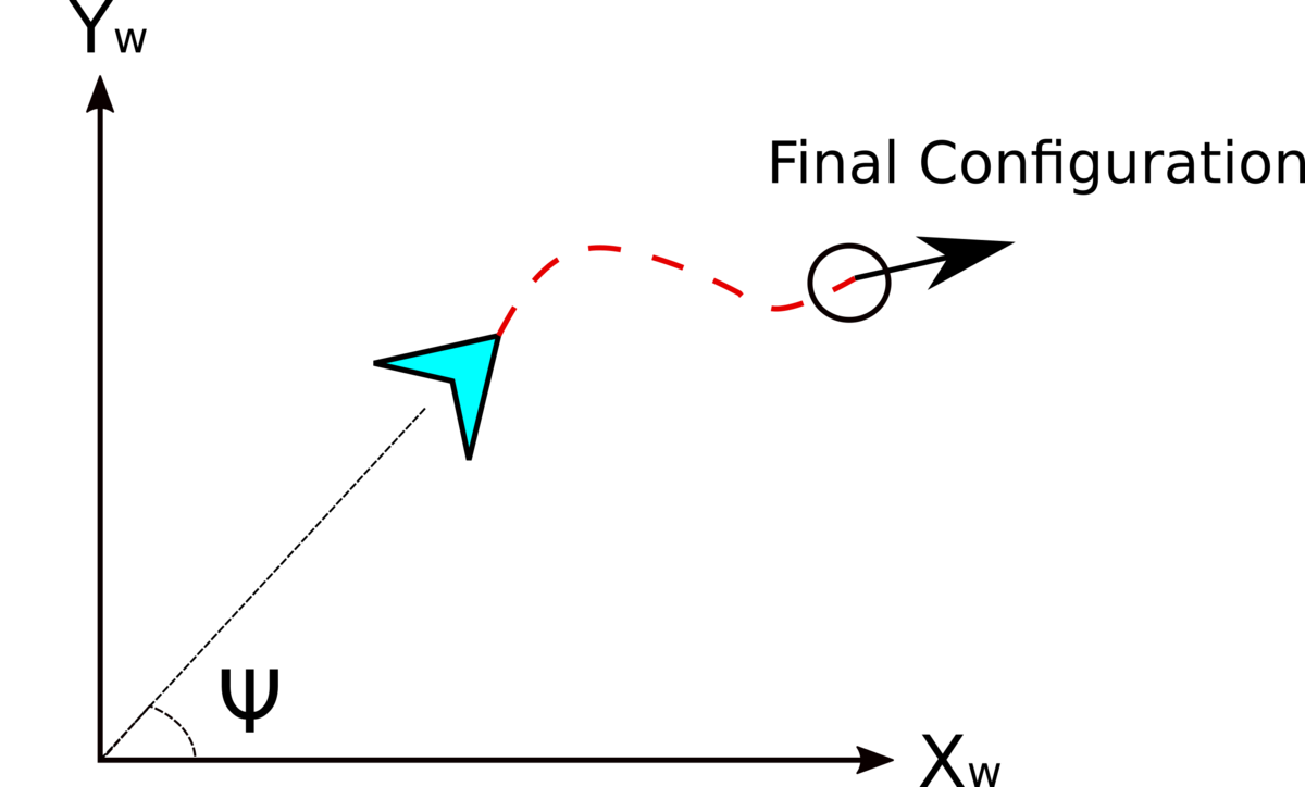 Motion Planning Under Various Constraints - Autonomous Parking Case