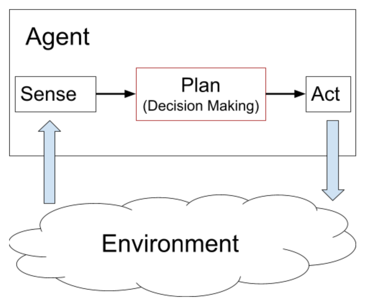 The Challenges of Making Decisions in Autonomous Driving