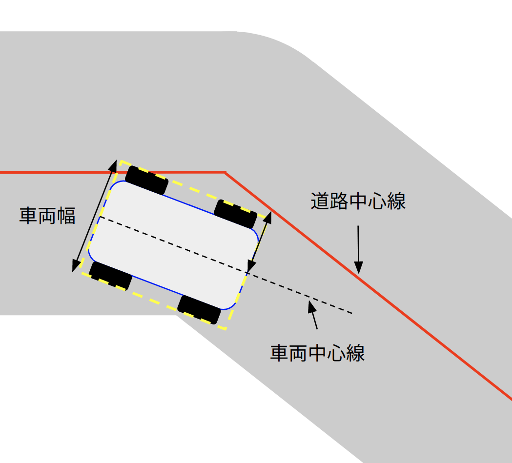Autowareにおける狭路走行のための走行経路計画