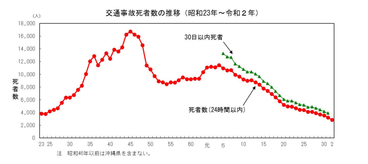 自動運転の実証実験を「安全」に進めるためのリスクアセスメントの活用について