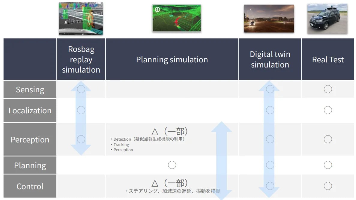 AutowareのチュートリアルとComponentのハイレベルな設計