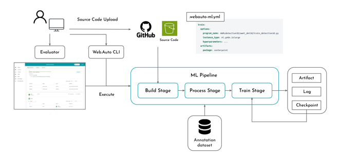 202411_techblog_mlpipeline_4-EN