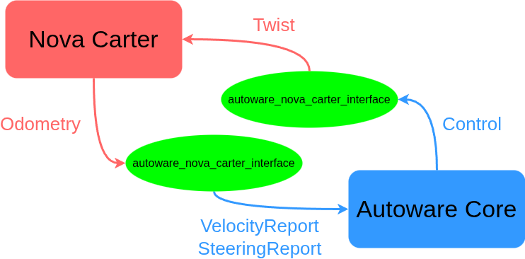 20260226-autoware-nvidia-robot-4
