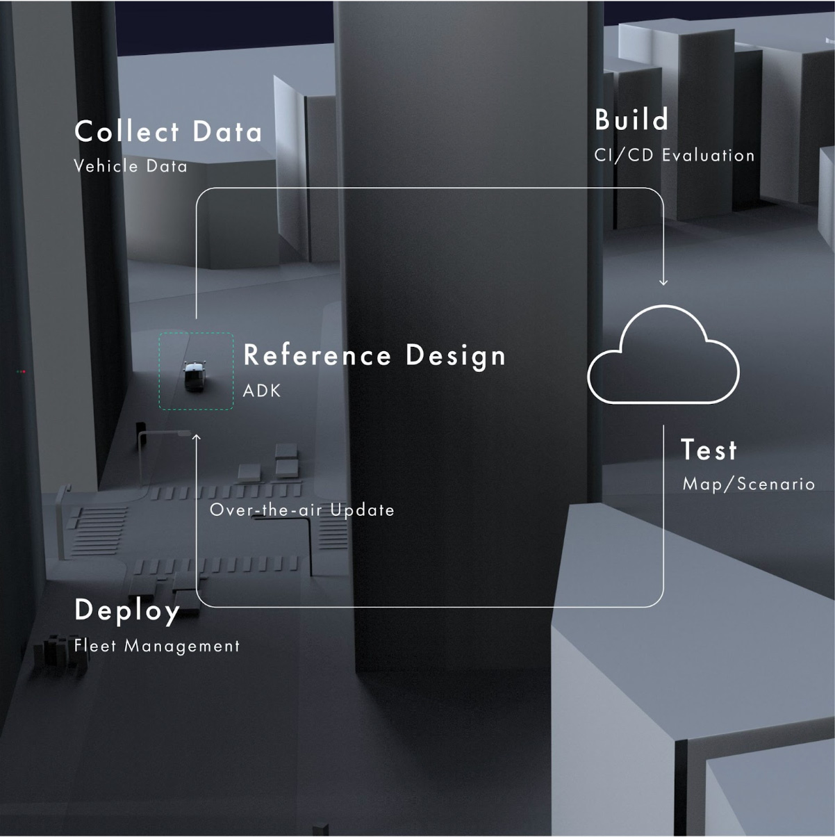 TIER IV shares in-house DevOps infrastructures with partners: Enabling various autonomous driving platforms