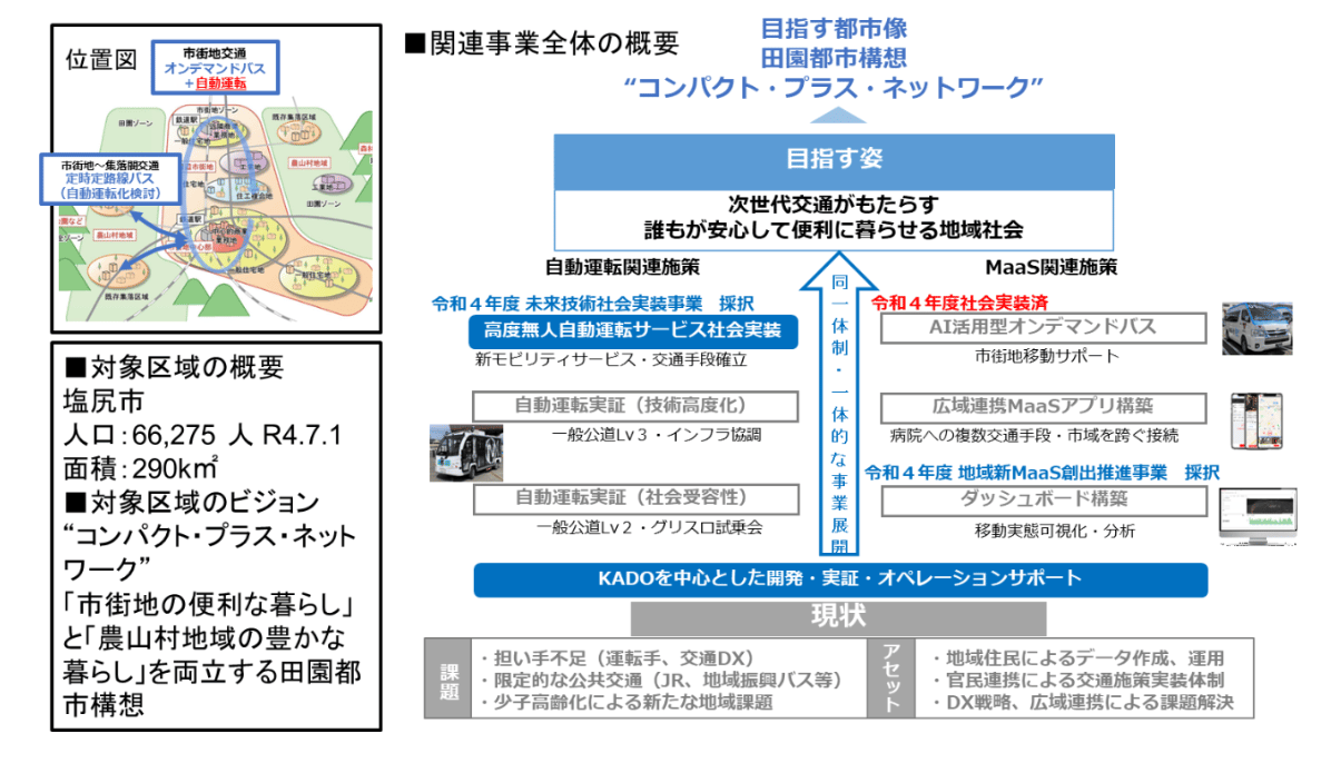 地域公共交通確保維持改善事業費補助金（自動運転実証調査事業）の採択について