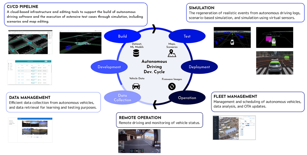Web_Auto_Overview