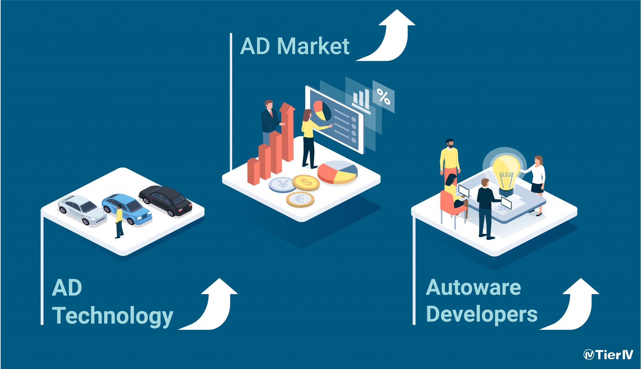 Tier IV Presents a New Architecture for Autoware