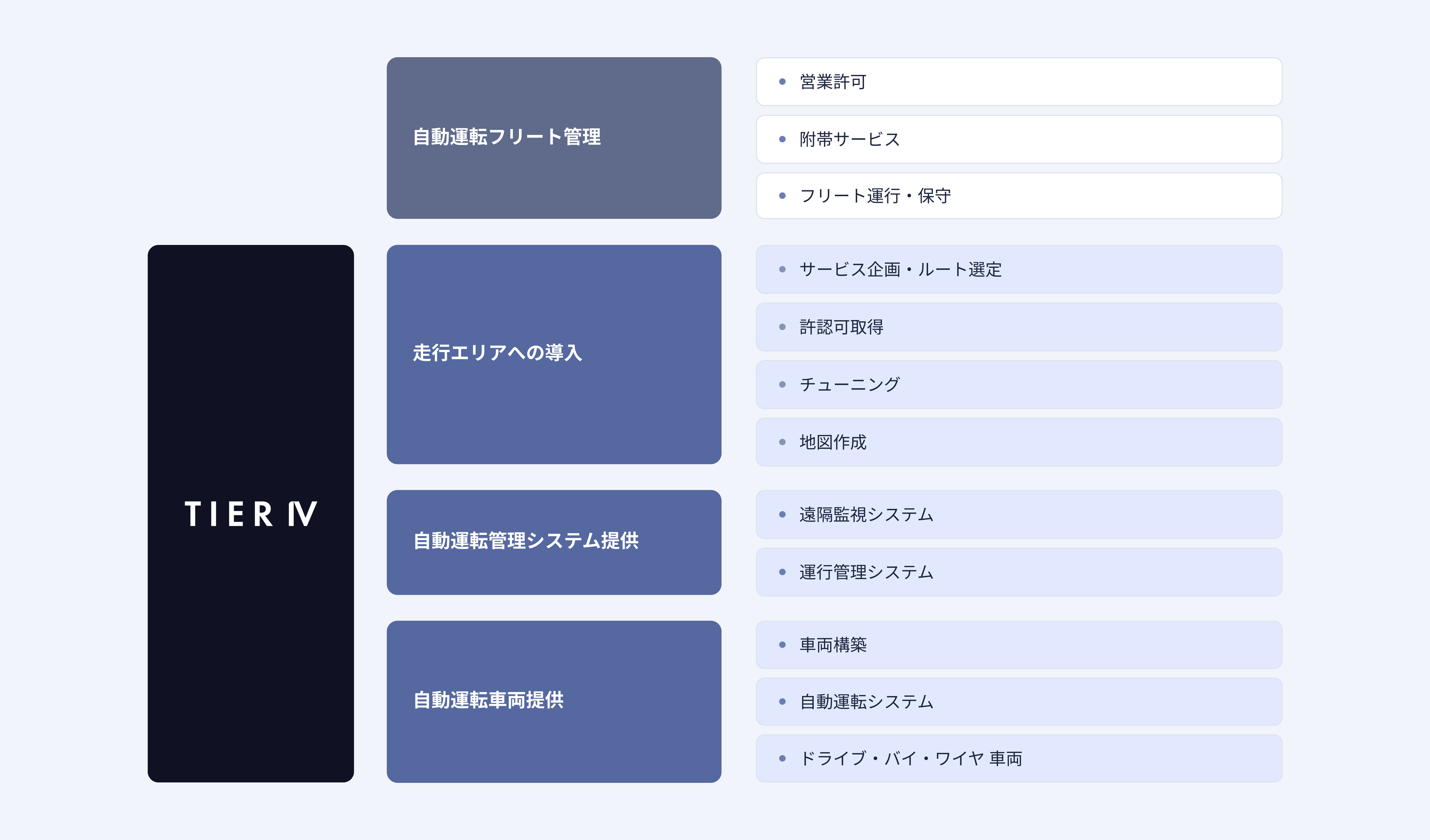 Service_TIER IV deployment support_JP