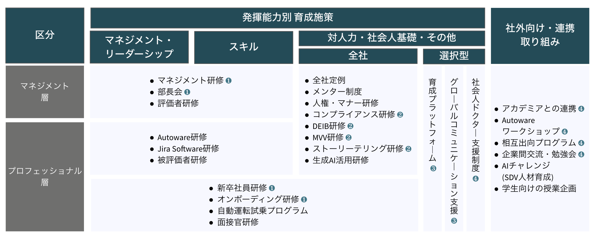 ティアフォー：成長を加速させる