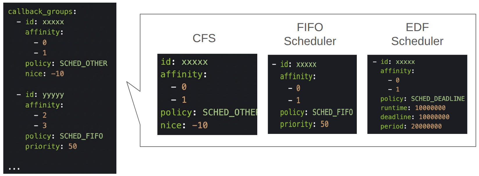 CIE YAML configuration file