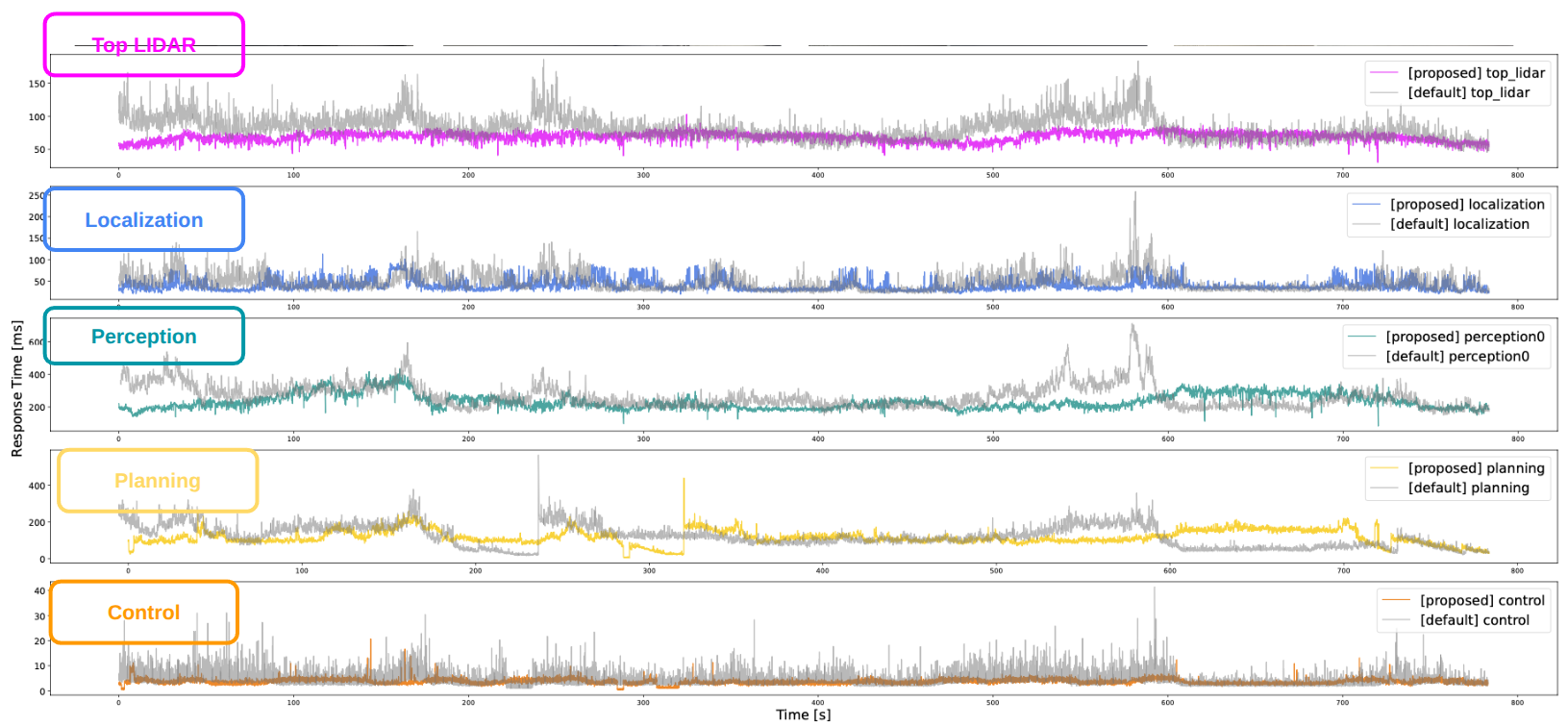 Comparison between default configuration and CIE optimization