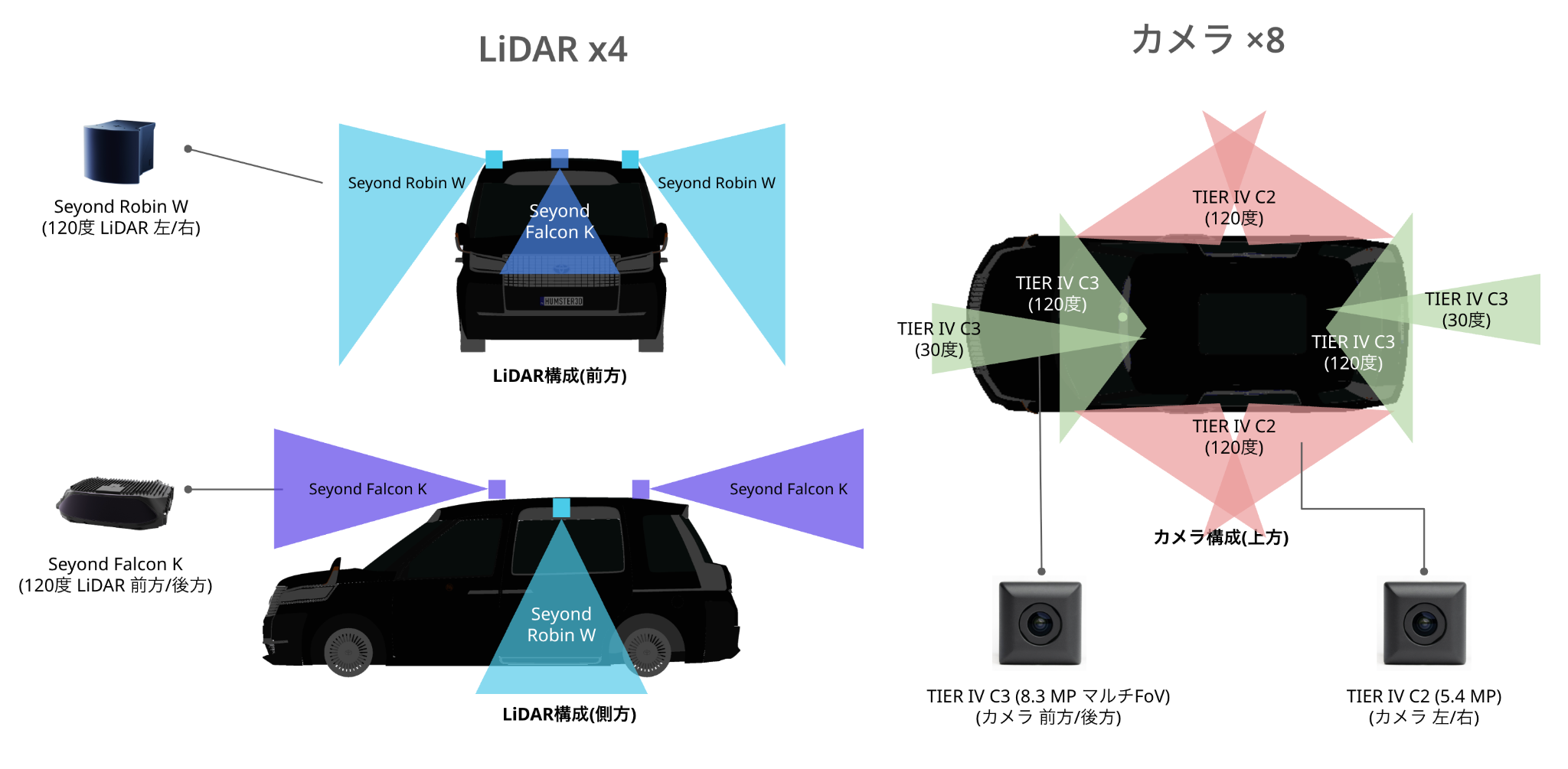 リファレンスE2E AIモデル：Co-MLOpsのデータ記録システム