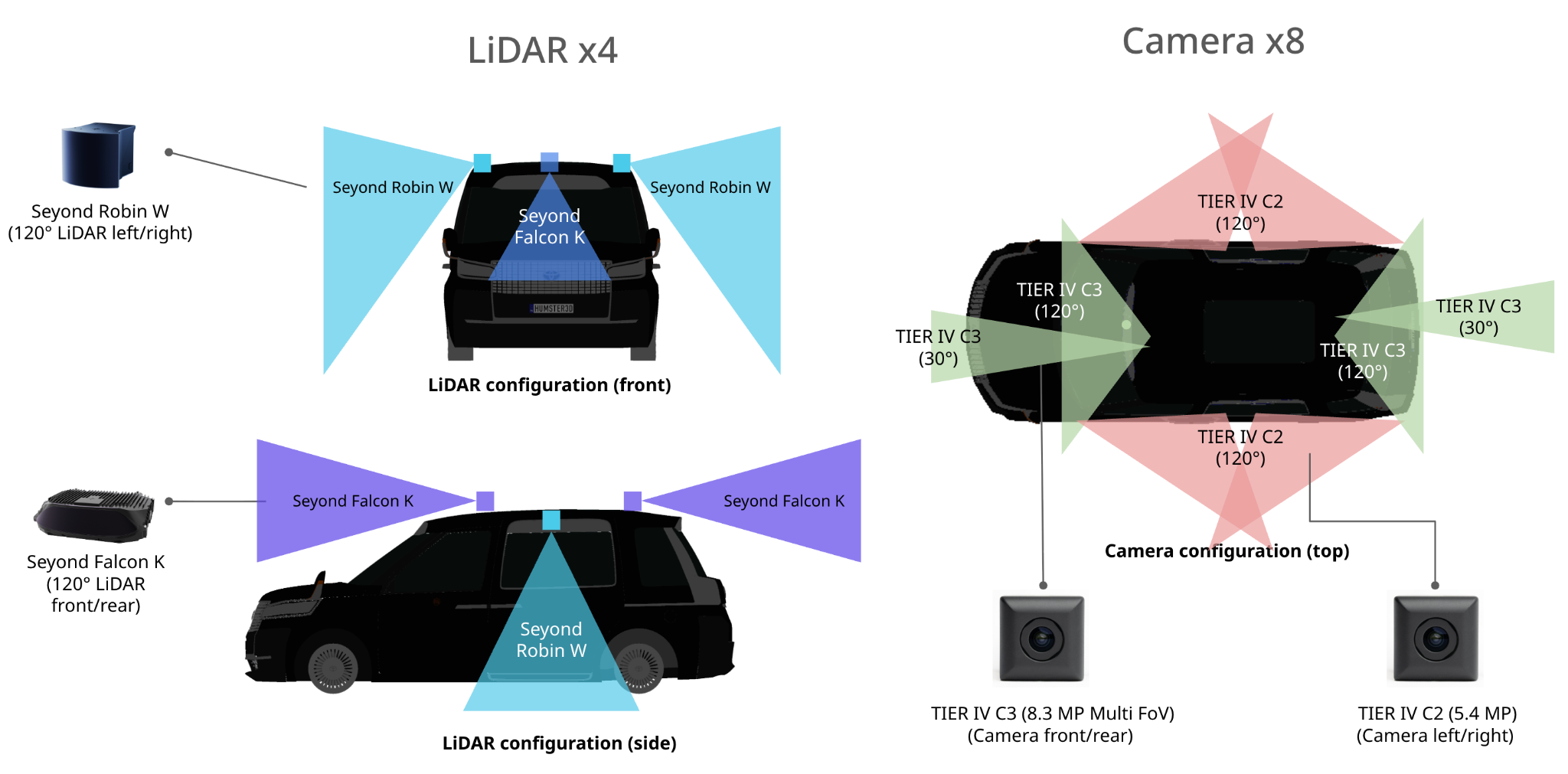 TIER IV reference E2E AI model - Co-MLOps Data Recording System