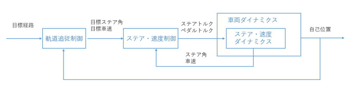 20190329 Blog Image 02