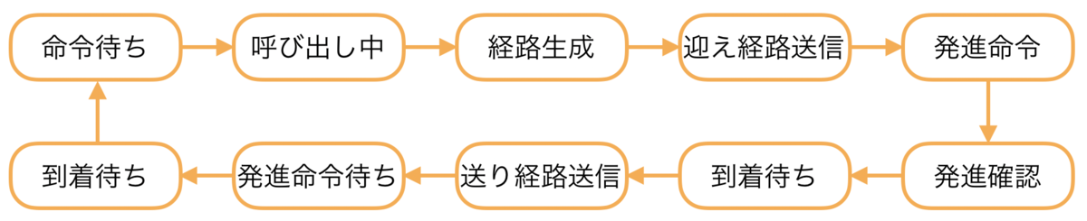 20190405 Blog Image 02
