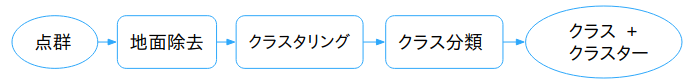 20190425 Blog Image 02