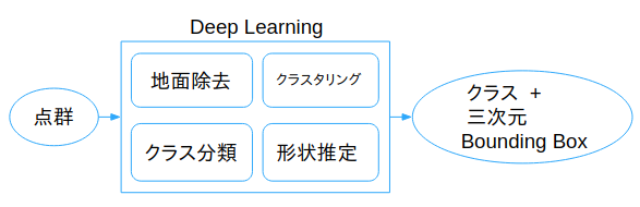 20190425 Blog Image 09