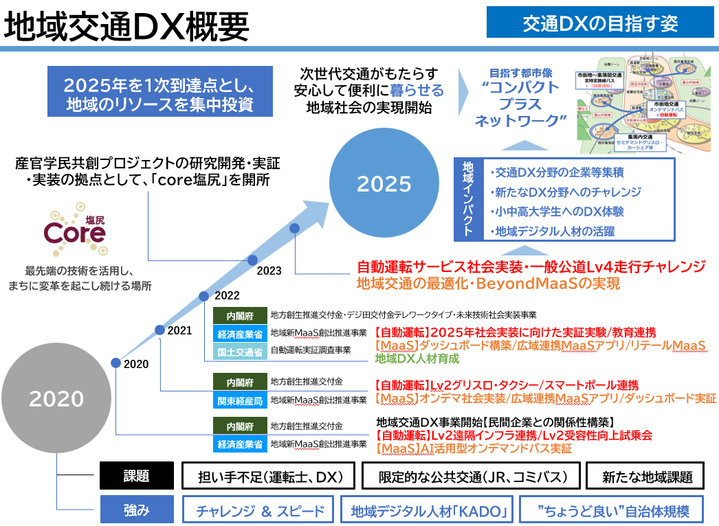 20200920 Press Release Siojiri Image 01