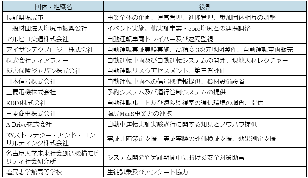 20200920 Press Release Siojiri Image 09