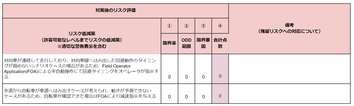 20210407 Blog Image 07