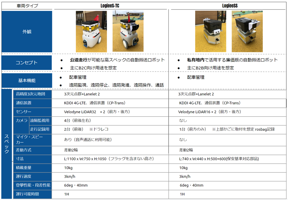 20210428 Blog Image 01
